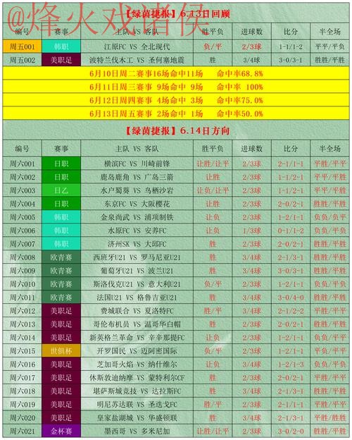 世界杯盘口推荐官方指南