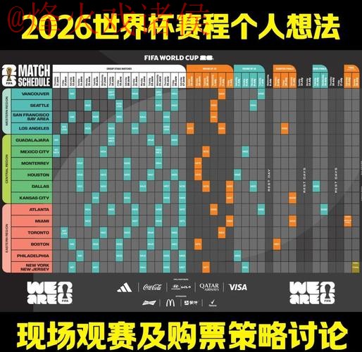 2026世界杯预测全赛程分析