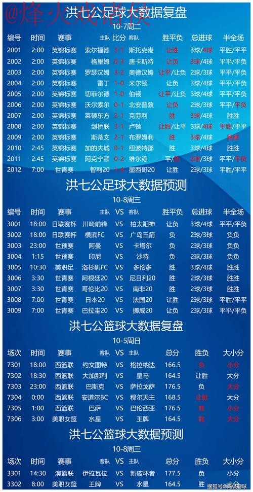 全面解析：世界杯预测软件全站功能与优势